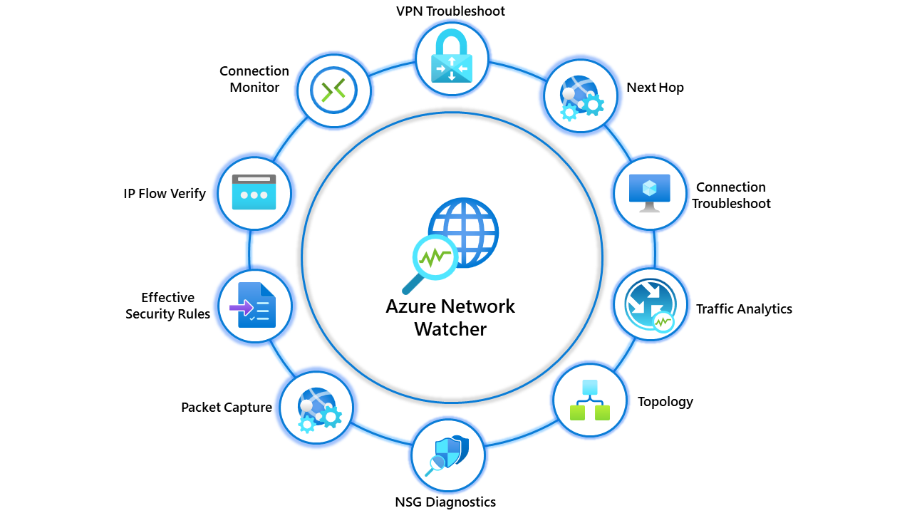 Looking at Azure Network Watcher