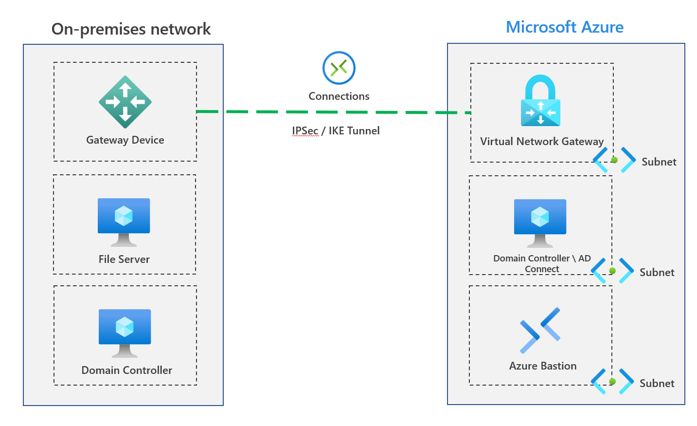 Migrate to Azure Files using Robocopy