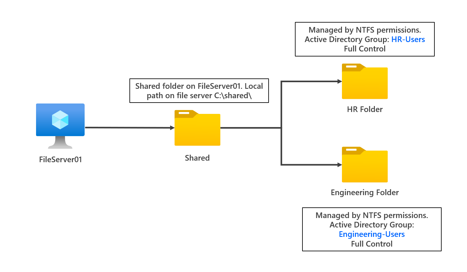 Migrate to Azure Files using Robocopy