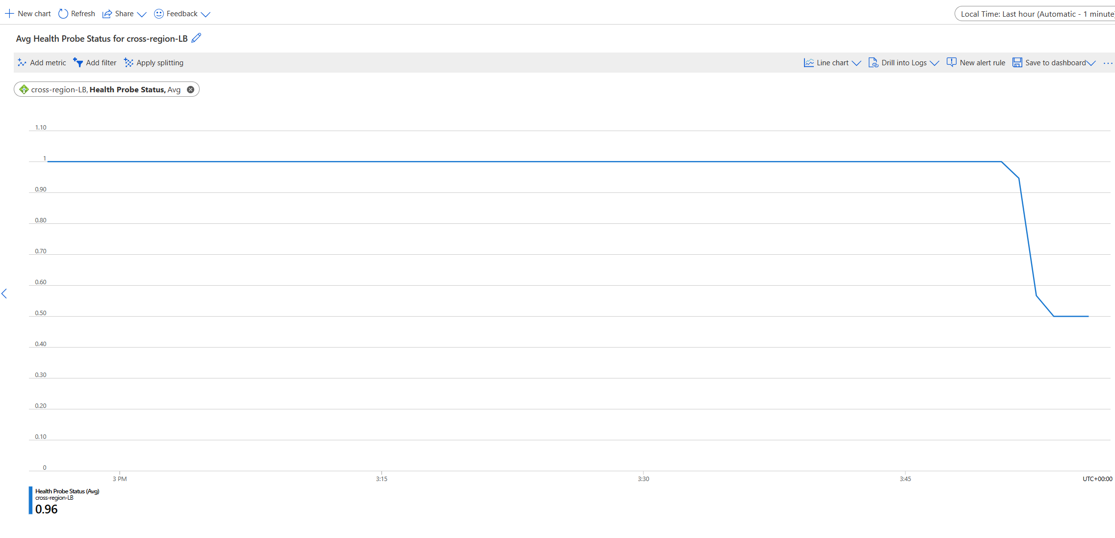 Testing out Cross-Region Azure Load Balancer