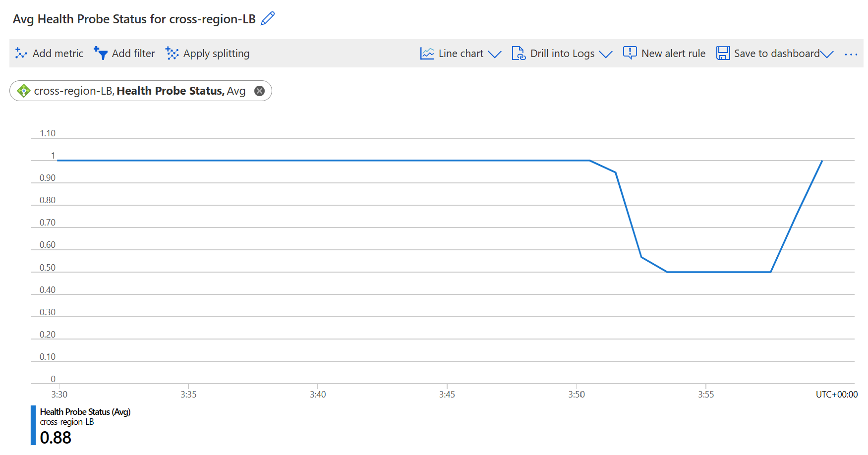 Testing out Cross-Region Azure Load Balancer