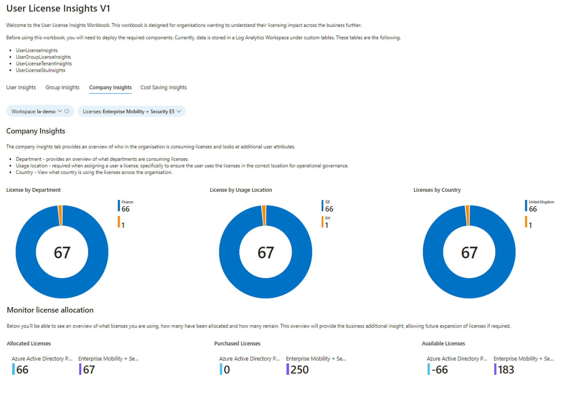 Creating a user licensing Azure Workbook using Azure Logic Apps and Log Analytics.