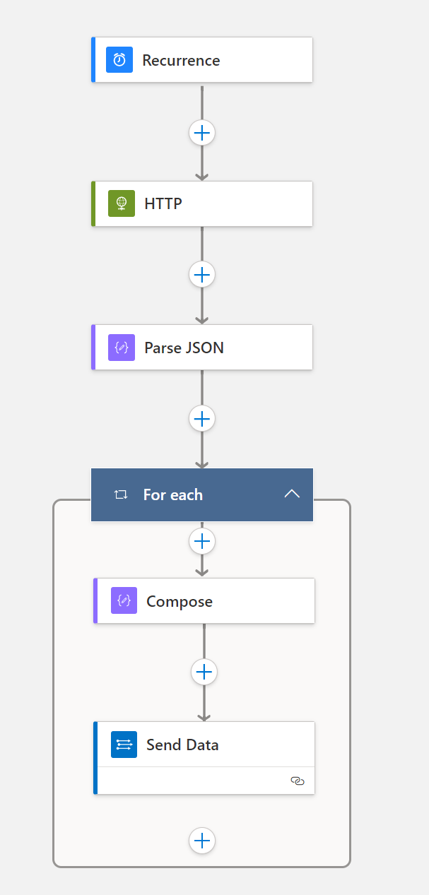 Creating a user licensing Azure Workbook using Azure Logic Apps and Log Analytics.