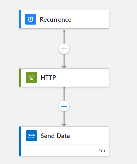 Creating a user licensing Azure Workbook using Azure Logic Apps and Log Analytics.