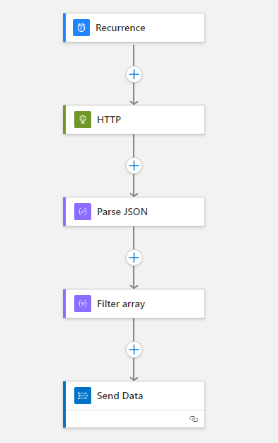 Creating a user licensing Azure Workbook using Azure Logic Apps and Log Analytics.