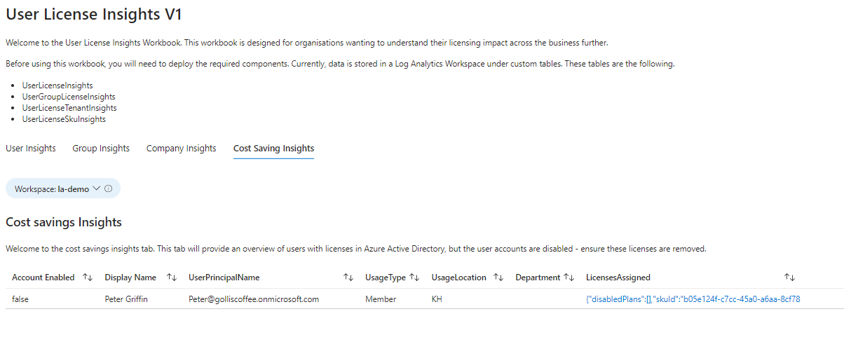 Creating a user licensing Azure Workbook using Azure Logic Apps and Log Analytics.