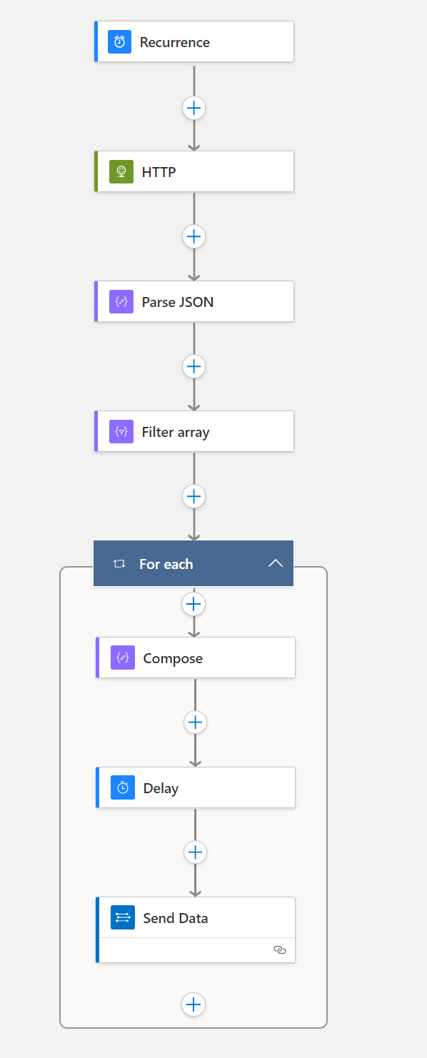 Creating a user licensing Azure Workbook using Azure Logic Apps and Log Analytics.