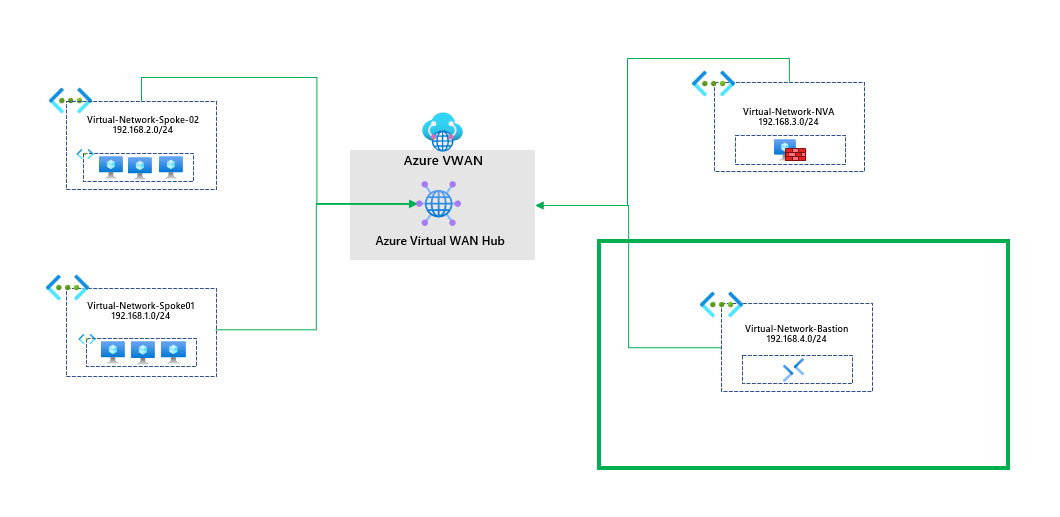 Using Azure Bastion in Azure Virtual WAN