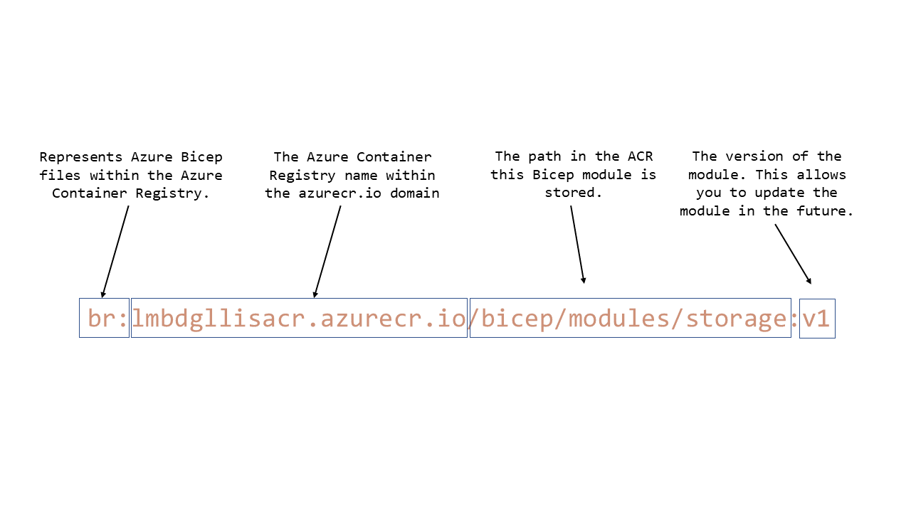 Storing Bicep Modules in Azure Container Registry