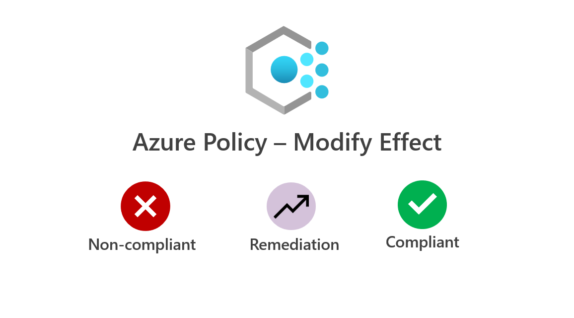 Testing out Azure Policies Modify Effect