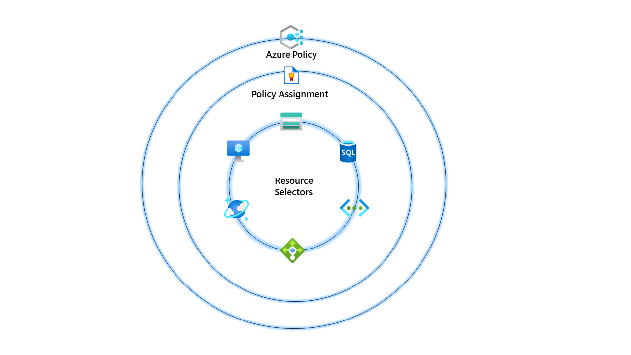 Looking at Azure Policy resource selectors