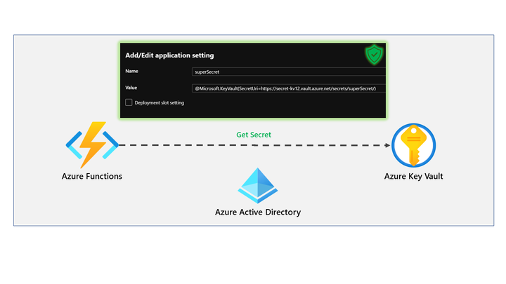 Storing secrets for Azure Functions