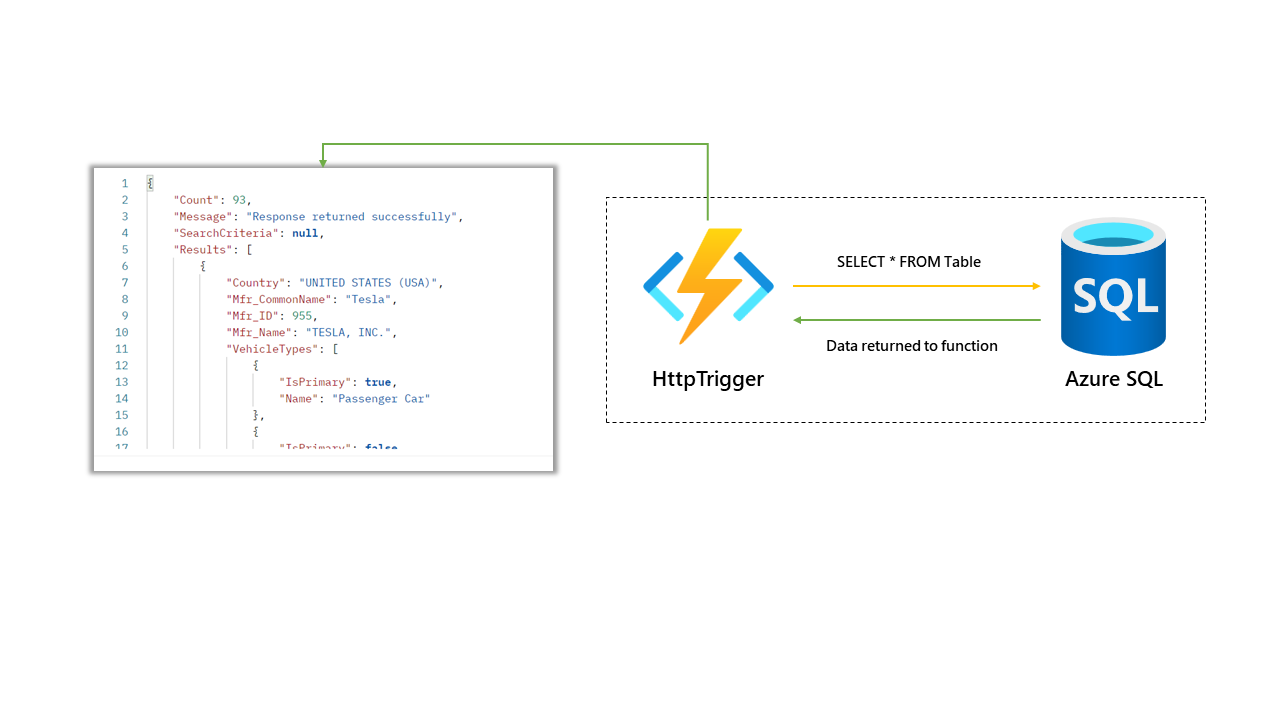 Using Azure Functions with PowerShell to query Azure SQL
